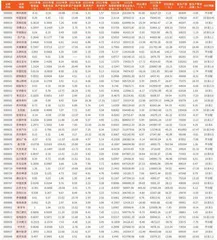 上市公司2023年年报主要财务数据