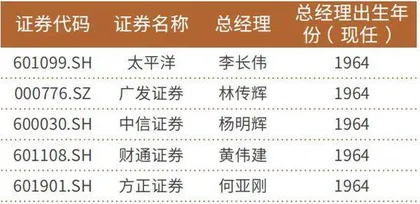 多家券商“董监高”出现新面孔业绩、风控压力倒逼人事调整加速1