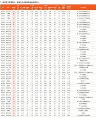 券商最新研报荐股一览4