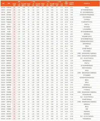 券商最新研报荐股一览5