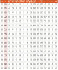 上市公司2023年年报主要财务数据4