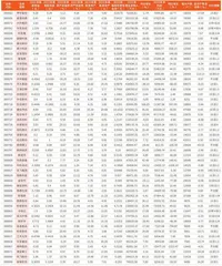 上市公司2023年年报主要财务数据5