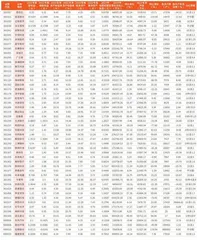 上市公司2023年年报主要财务数据6