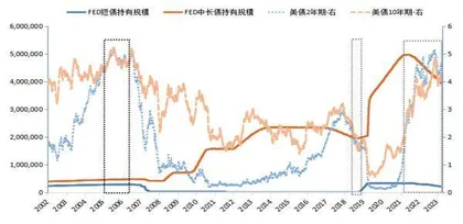 国内外债券期限利差倒挂剖析3