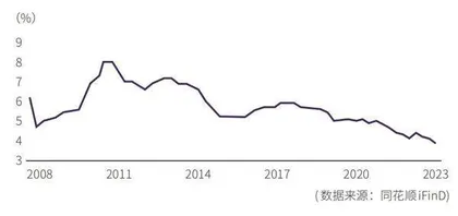 银行股应对净息差收窄挑战