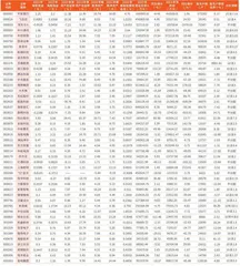 上市公司2023年年报主要财务数据0