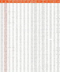 上市公司2023年年报主要财务数据9