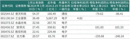 AI推动智能家居行业跨越传统边界