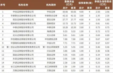 监管多举措压实“看门人”责任部分券商执业质量有待提高