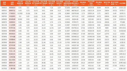 上市公司2023年年报主要财务数据1