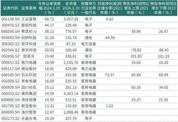 AI推动智能家居行业跨越传统边界1