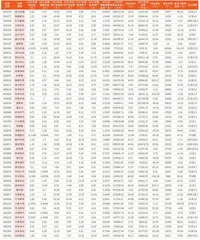 上市公司2023年年报主要财务数据10