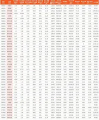 上市公司2023年年报主要财务数据12