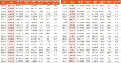 2023年年报业绩快报