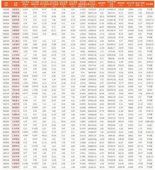 上市公司2023 年年报主要财务数据