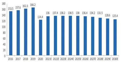 医药抗生素板块三条赛道“并驾齐驱”1