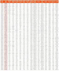 上市公司2023 年年报主要财务数据1