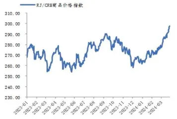 资源品牛市1