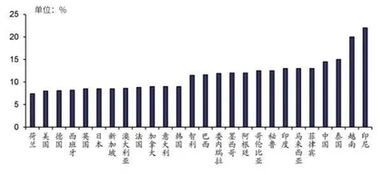 设备更新与以旧换新会有多大力度2