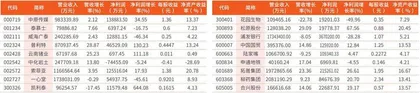 上市公司2023年年报业绩快报