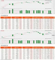 沪市/深市主板观察