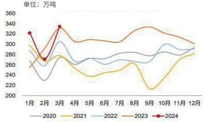 造纸业再临周期反转0