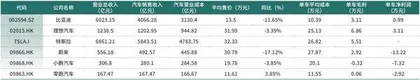 小米入场 新能源汽车“洗牌”加剧