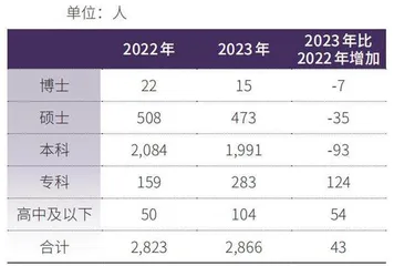 宇通客车持续高分红0