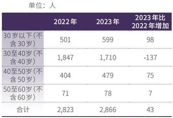 宇通客车持续高分红1