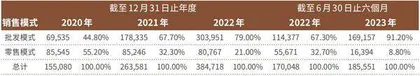 互联网医疗市场增速明显健康160赴港上市