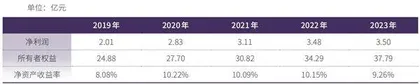 宇通客车持续高分红4