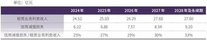 宇通客车持续高分红5