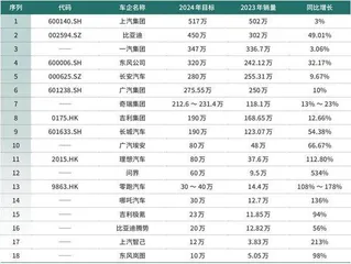 汽车价格战再起2