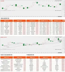 港股/美股市场观察0