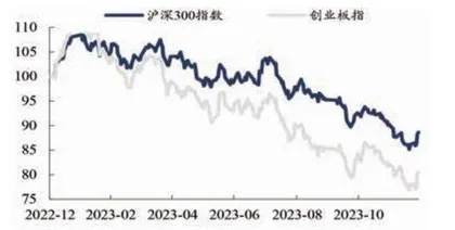 上市险企现金分红或超预期