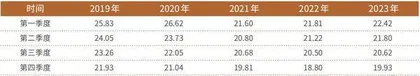 平安银行拉开A股银行财报季序幕商业银行拓展中收提振非利息收入1