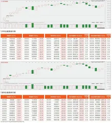 沪市/深市主板观察
