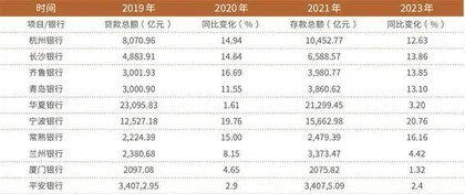 平安银行拉开A股银行财报季序幕商业银行拓展中收提振非利息收入2