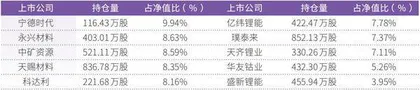 公募一季报超前“点映”知名基金经理最新重仓这些标的1