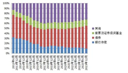 中外寿险公司的另类资产配置结构比较及启示1