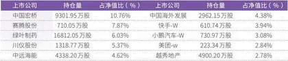 公募一季报超前“点映”知名基金经理最新重仓这些标的2