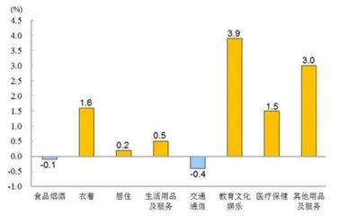 出口开门红　价格水平有所回升1