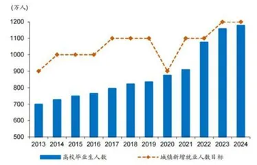 高质量发展的5%目标1