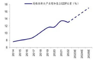 高质量发展的5%目标2