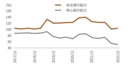 中小险企资本债再现“不赎回”