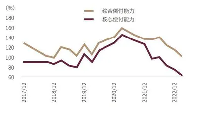 中小险企资本债再现“不赎回”1