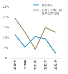 永新股份多分红是明智之选2