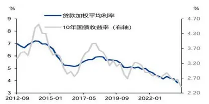 央行的新提法