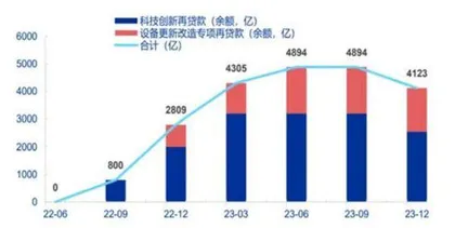 央行的新提法1