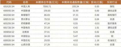 首家险资私募成功备案已持有公司或为500亿资金入市首选